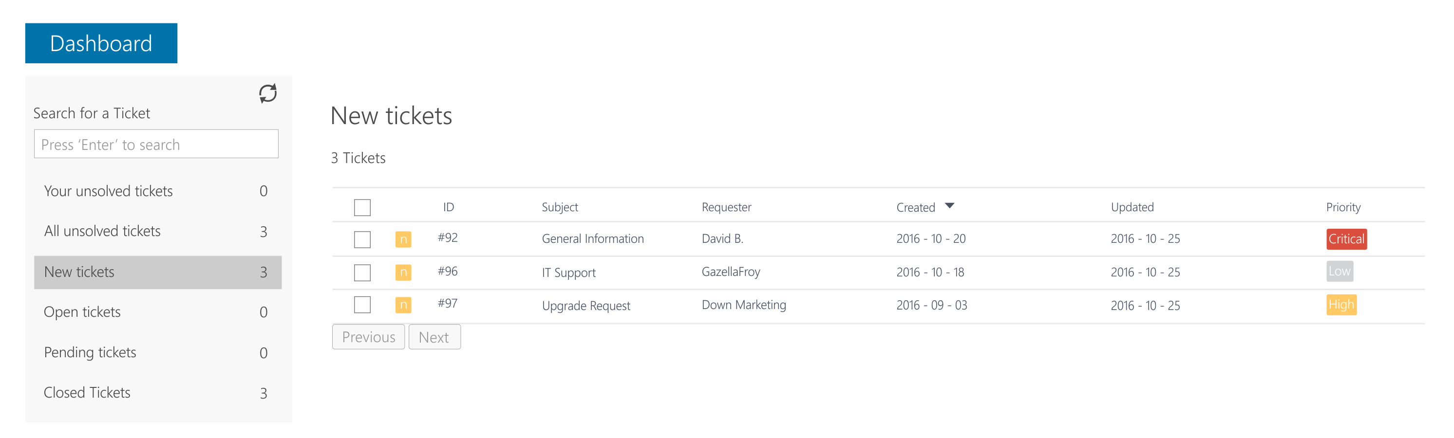 NiftyDesk Support Dashboard